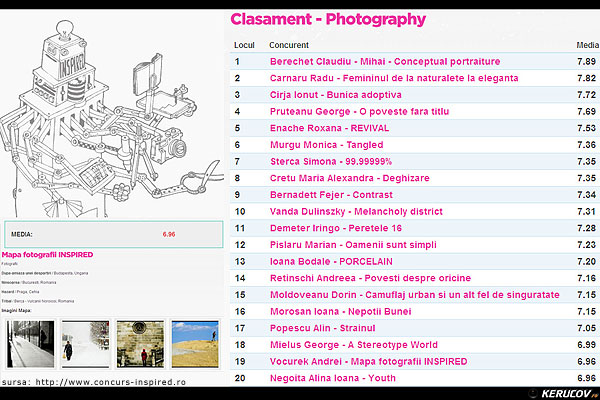 KERUCOV .ro - Fotografie si Jurnale de Calatorie - Locul 19 la Inspired - Concurs de Idei 2011 Photography